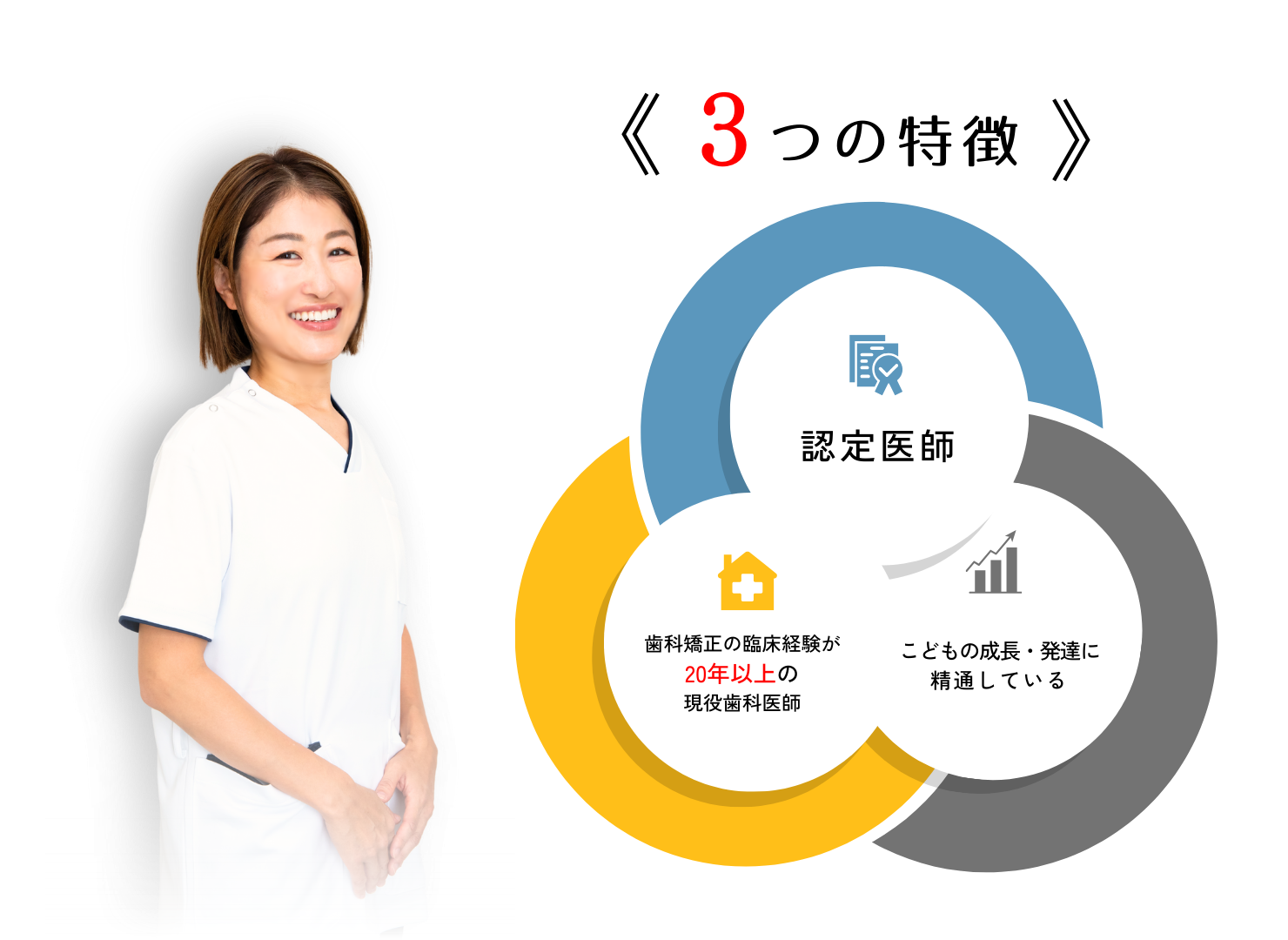 子供から大人まで様々な治療に精通